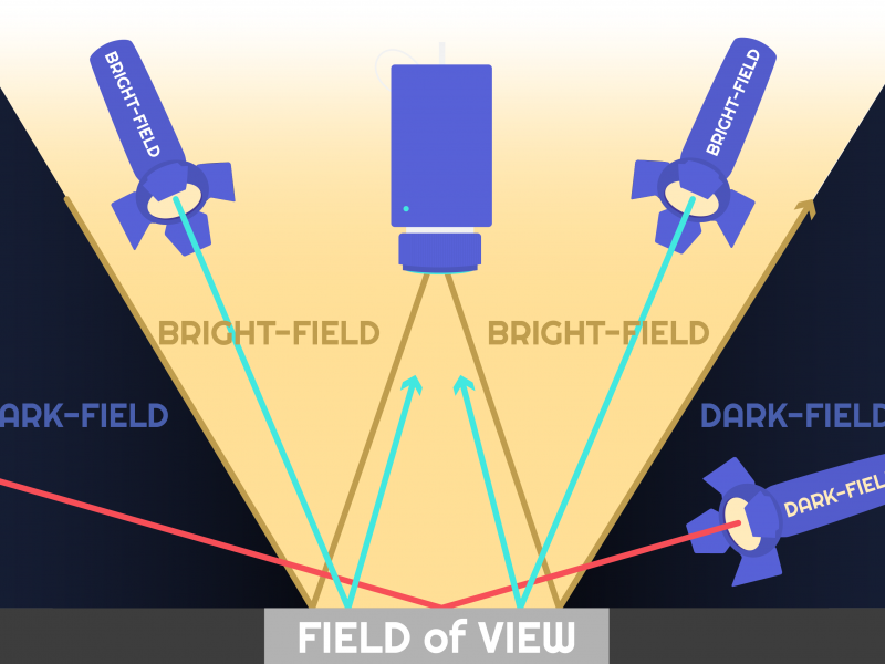 Bright Field and Dark Field Illumination