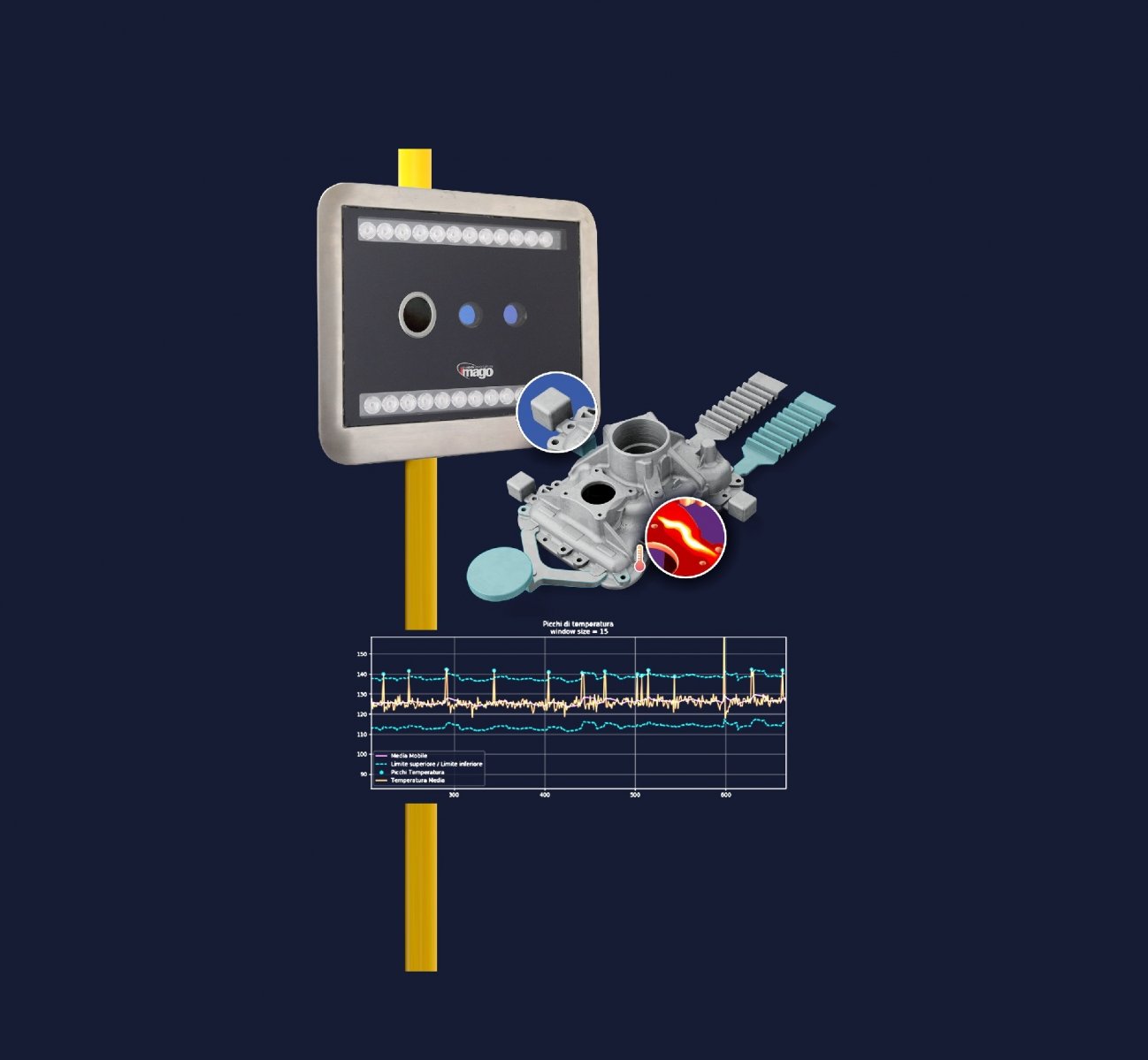 Imago Vision - Mhira3D: thermal anomaly detection. New features for quality die-casting